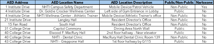 NHTI AED Locations List